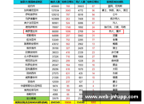 NBA球员薪水榜单：谁是联盟中的顶级赚钱者？