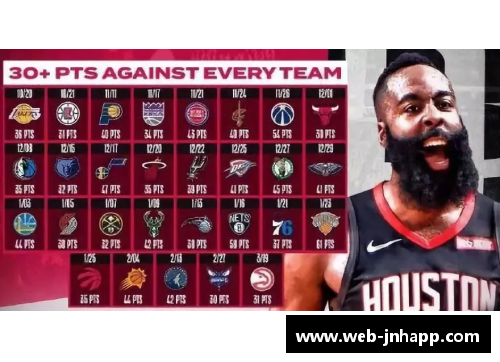 NBA球队全覆盖：探索每支球队的历史、阵容与赛季表现