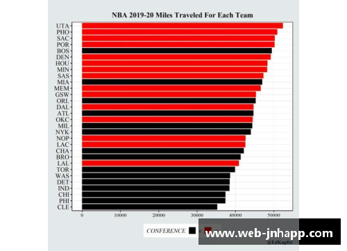 NBA新赛季：全面解析球队动态、球员表现与赛程安排